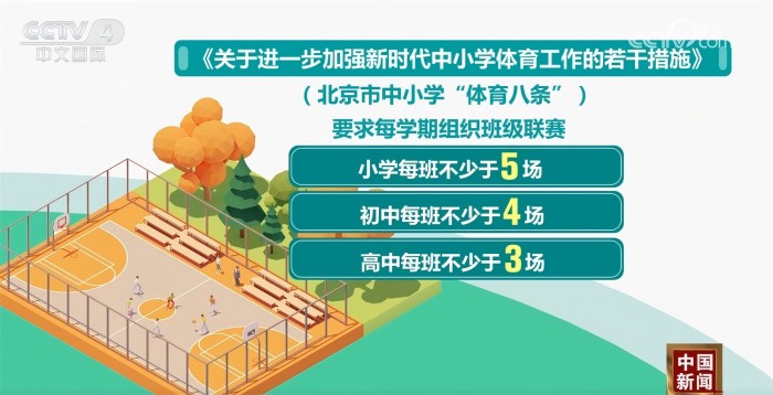 詹眉组合